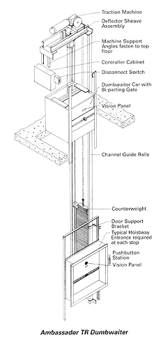 Yemek Asansörü Nasıl Çalışır?